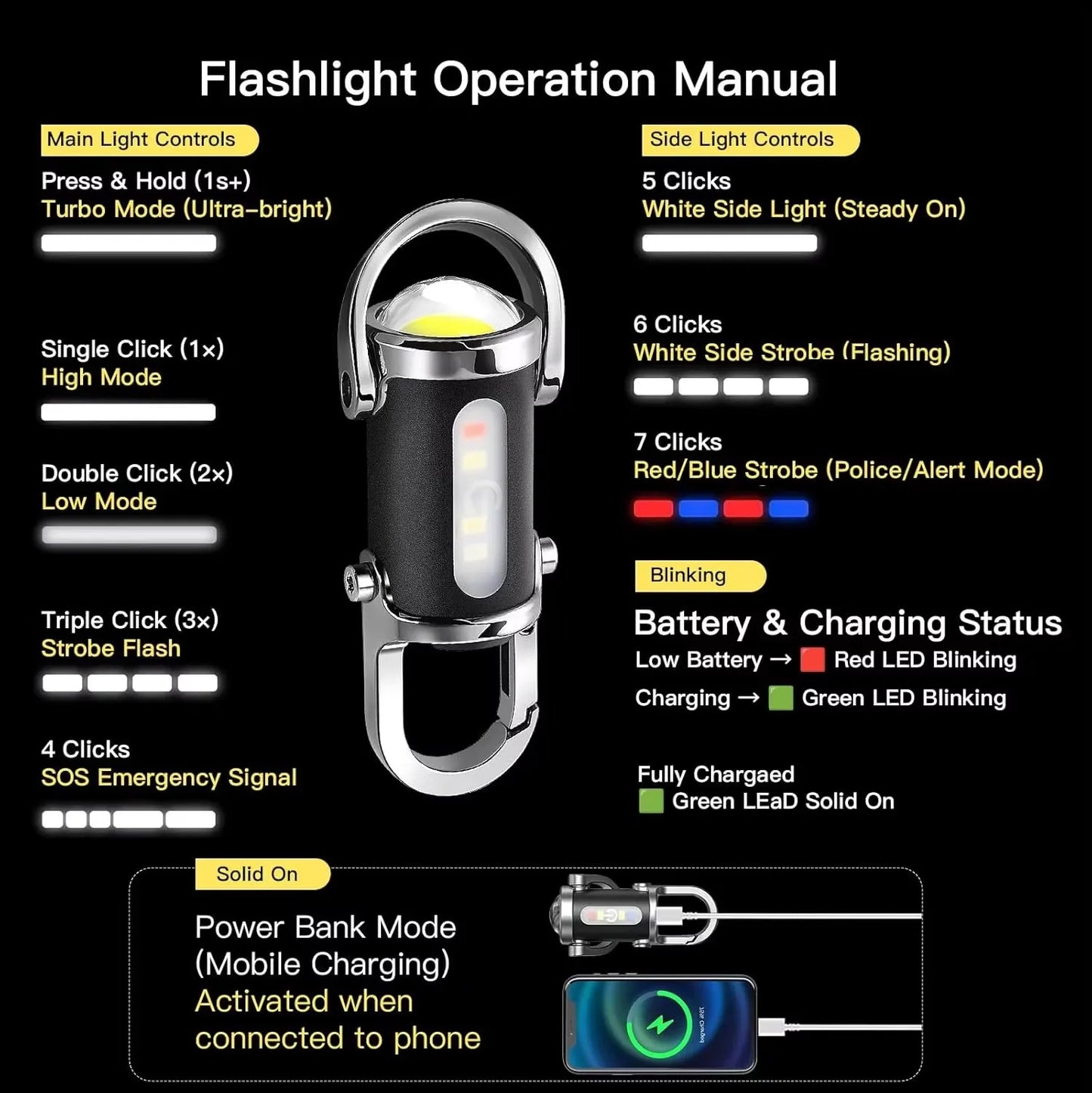 Powerful Cob Led Flashlight Keychain USB Rechargeable Portable Torch 1000Lumens Waterproof Keychain Camping Hiking Pocket Light