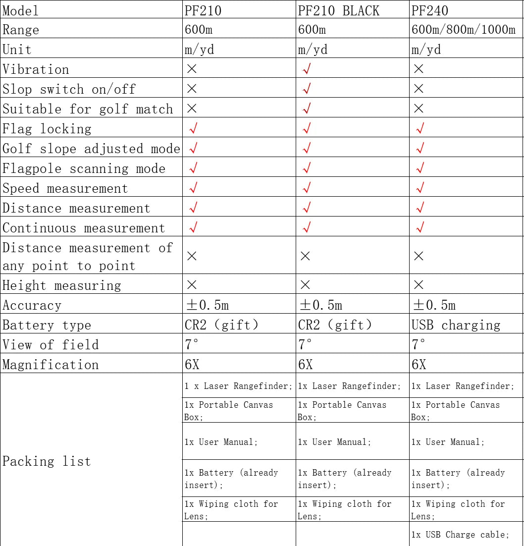 MILESEEY PF210 Range Finder,600M Golf Rangefinder,3-7days to Republic of Korea