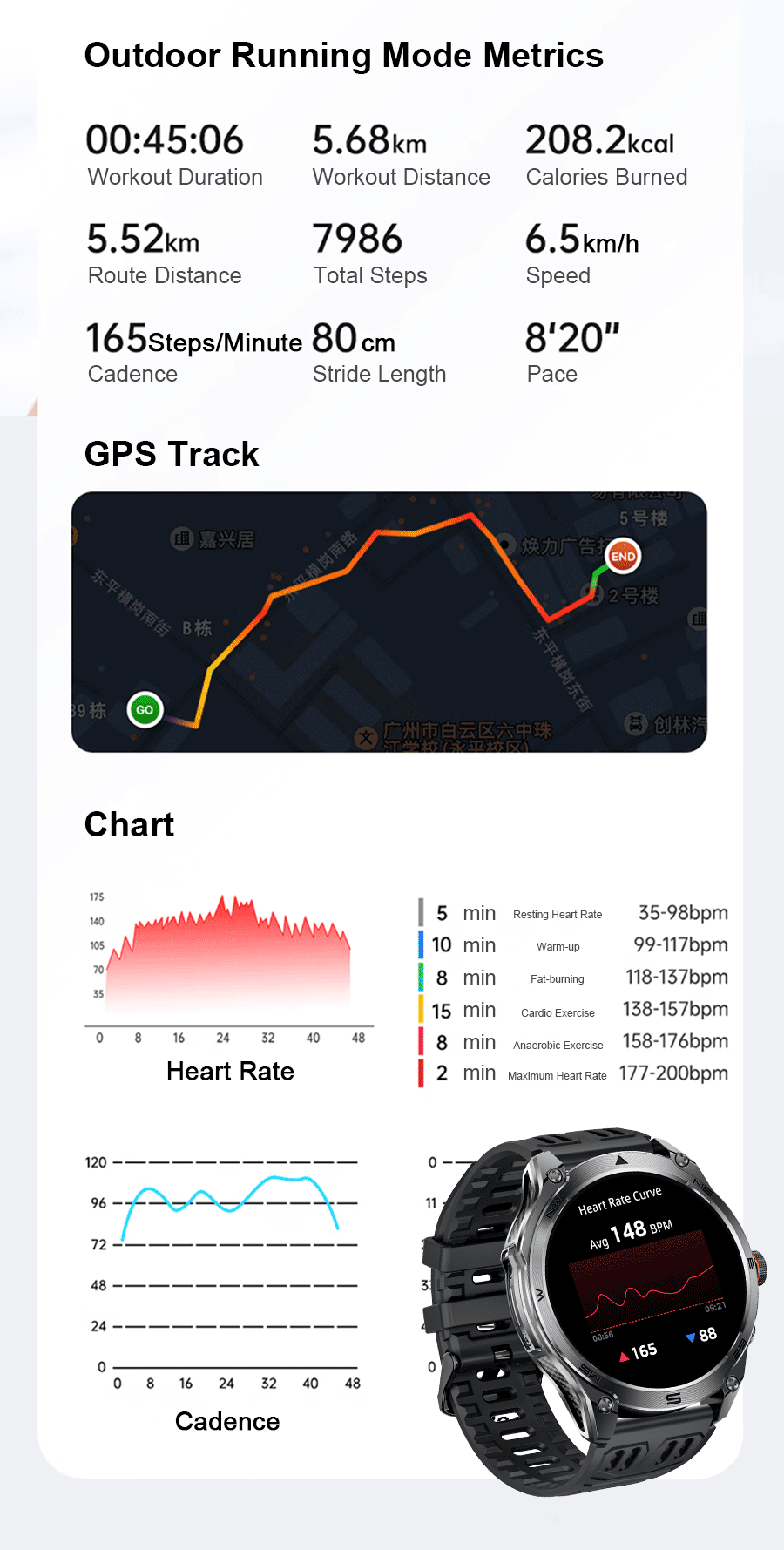 2025 New Military T-Rex 3 Ultra GPS Smart Watch 1000mAh Battery 10ATM Waterproof Compass Flashlight Sports trackr Smartwatch Men