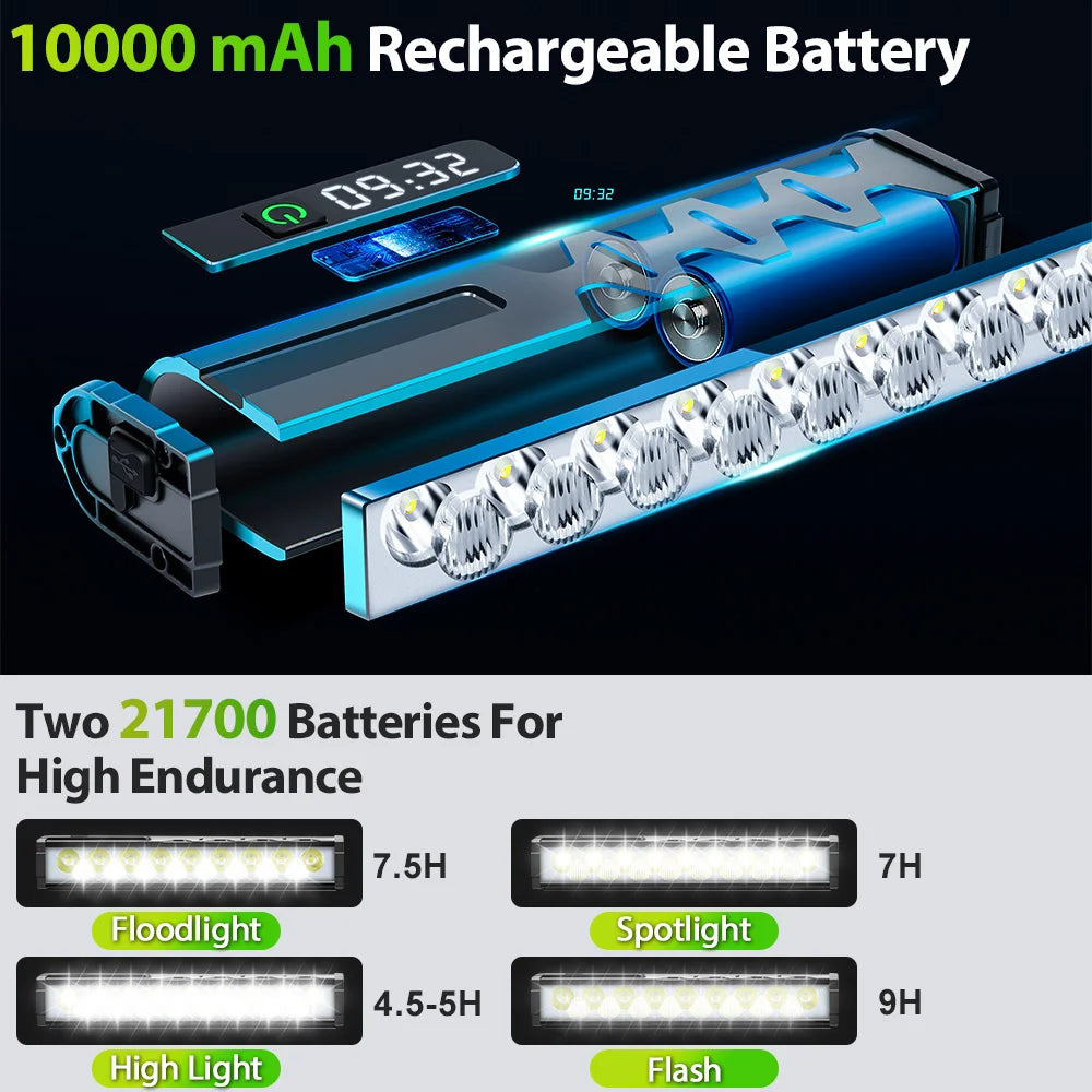 10000mAh Bicycle Light 17 LED Front Double Bracket Power Bank MTB Mountain Bicycle Lamp Bike Headlight Cycling Accessorie