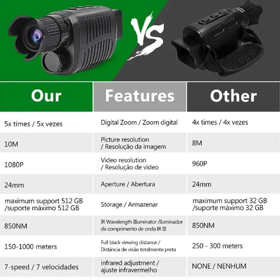 Monocle Niaht Vision infrared Optical Monocular Digital Zoom 5X Photo 300M Long Night Vision For Hunting Range Telescope