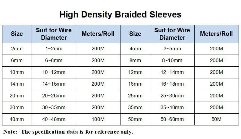 1~50M PET Braided Cable Sleeving Dia 2/4/6/8/10/12/14/16/20mm Expandable High Density Insulated Line Protection Wire Wrap Sheath