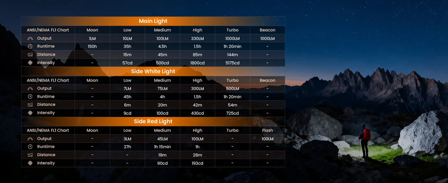 New Sofirn ST10 EDC Flashlight 14500 1000LM USB C Rechargeable Waterproof With Red Light Magnetic Tail & Clip For Camping Emerge