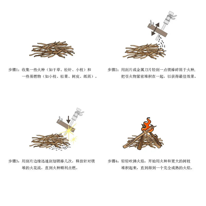 Bear Grylls Survival Fire Starter Magnesium Flint Rod, Portable Emergency Firesteel Kit Compass Whistle for Camping Hiking Tool